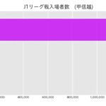【Jリーグ】J1リーグ戦入場者数　甲信越地方【動くグラフ】
