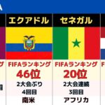 【カタールW杯 2022】グループリーグ組み合わせ・FIFAランキング