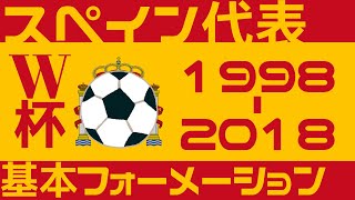 サッカースペイン代表【W杯フォーメーション】1998-2018