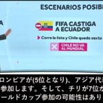 【チリのサッカーワールドカップ逆転参加なるか!!】条件は、①エクアドルが失格、②エクアドルの勝ち点を対戦国に。争点は、エクアドル代表のバイロン・カスティージョはエクアドル人なのかコロンビア人なのか？