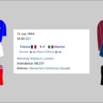 FIFA World Cup England 1966 Kits