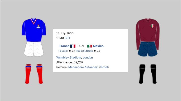 FIFA World Cup England 1966 Kits