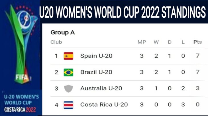 FIFA u20 women’s world cup 2022 ; u20 women’s world cup standings ; u20 women’s world cup 2022 table