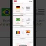 World Cup 2022 Knockout predictions